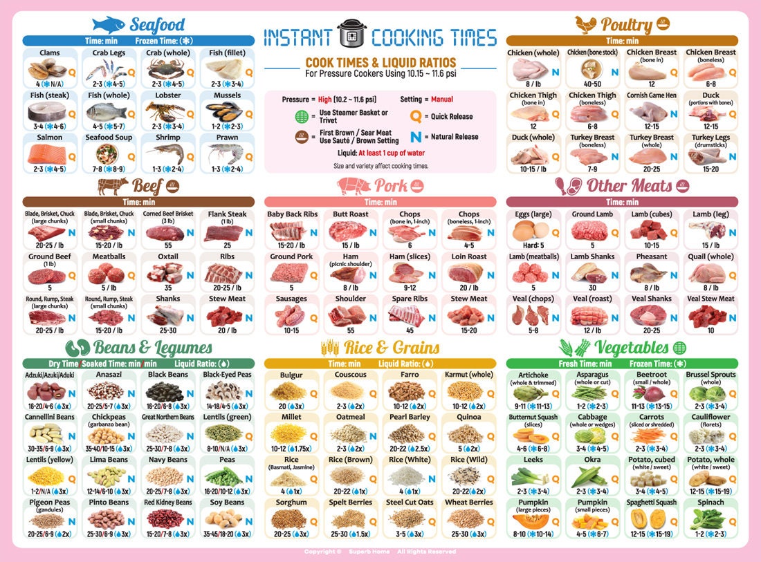 Blue Instant Pot Cooking Times Magnet 8x11 Accurate Cook Time Cheat –  First-Rate Gifts