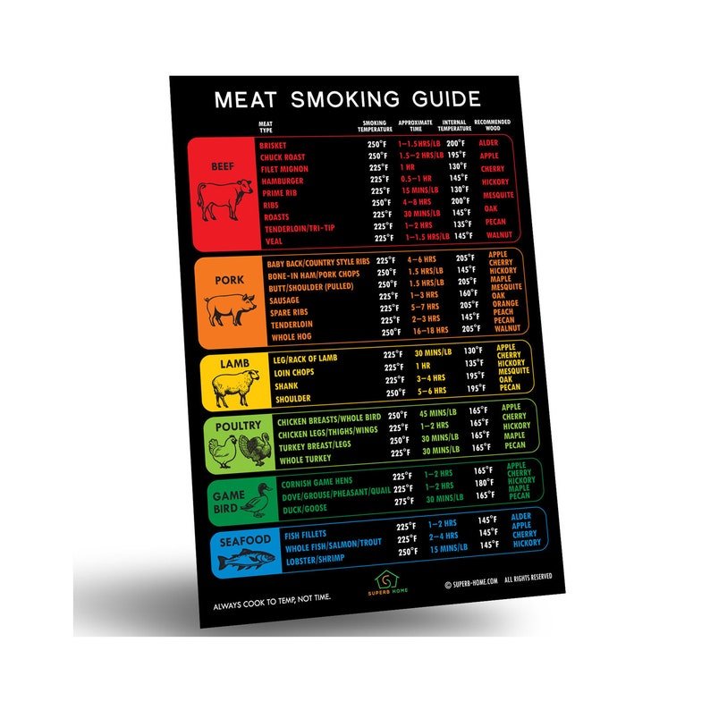 Best Improved Version BBQ Gift Meat Smoking Guide 46 Etsy