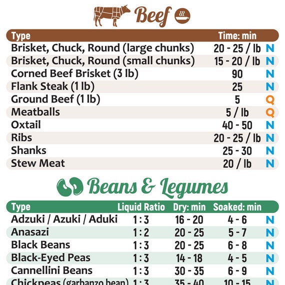 Best Improved Instant Pot Magnet Cooking Times Cheat Sheet Chart