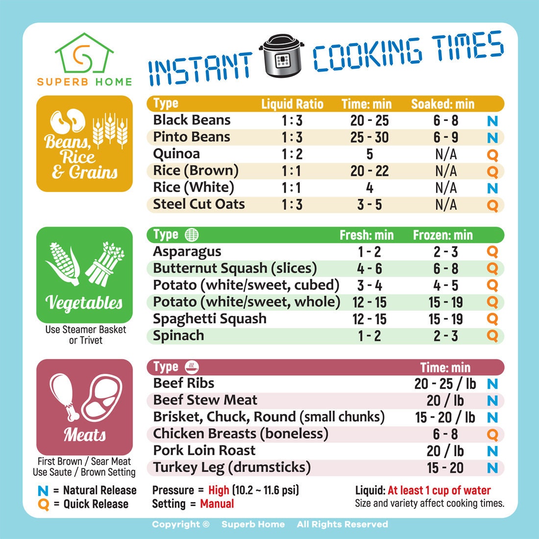 Superb Home - Instant Pot Accessories Cooking Times Cheat Sheet Magnets