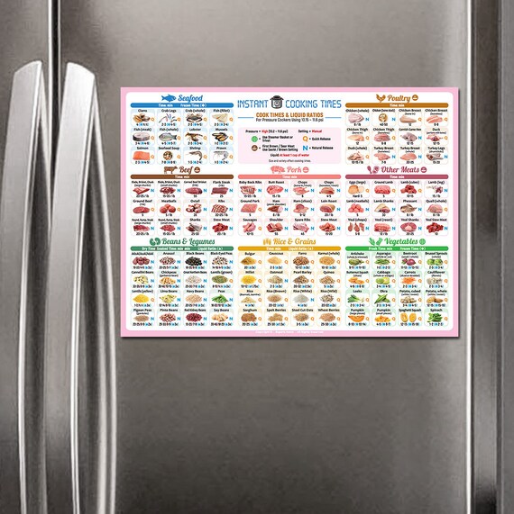 Instant Pot Cheat Sheet Magnet Set - Pressure Cooker Accessories