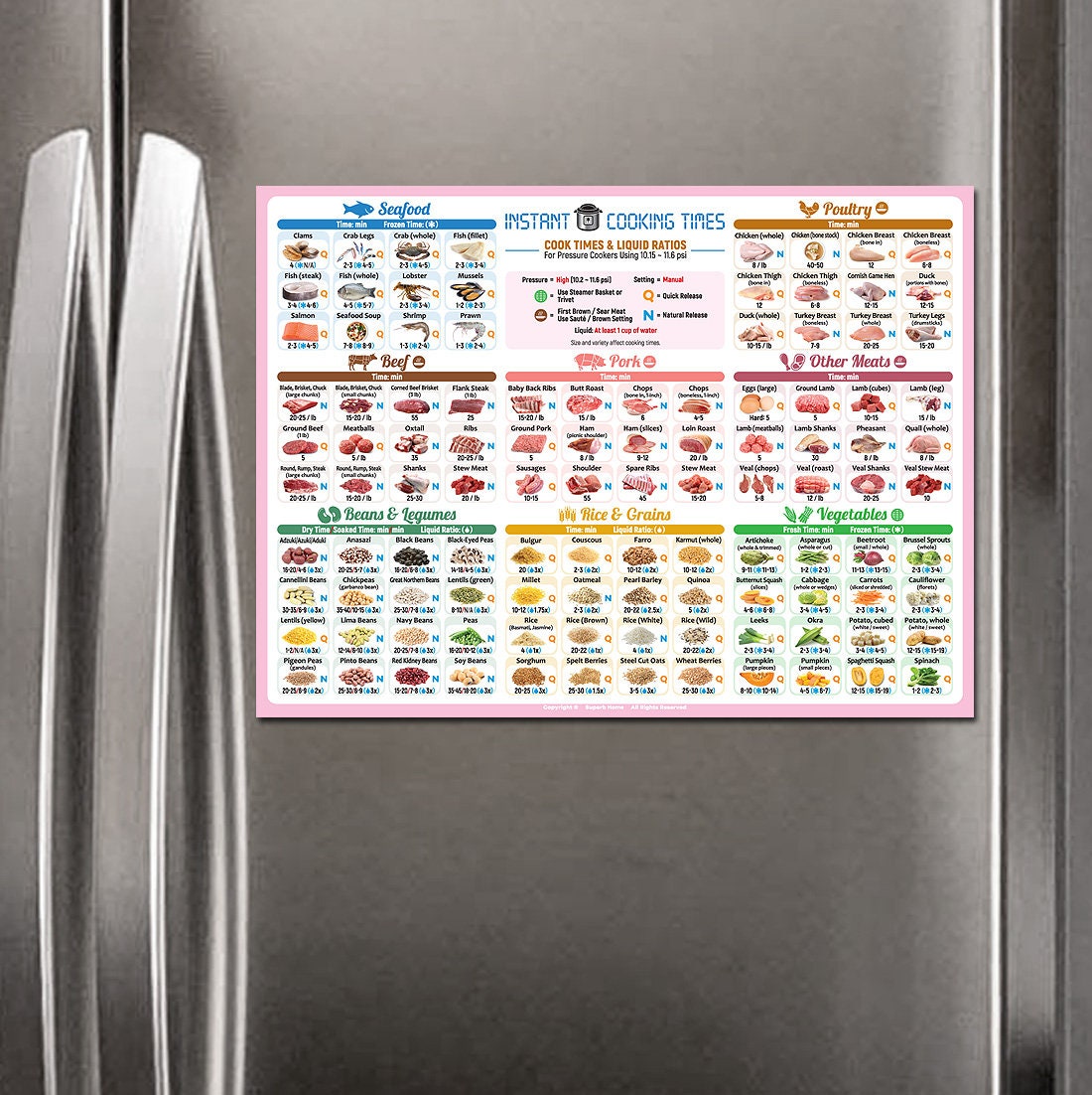 Best Improved Instant Pot Cheat Sheet Chart Magnet Cooking Times Accessories