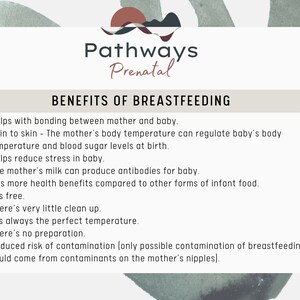 Learning to Breastfeed. PDF Printable Guide and Handout. for Mothers ...