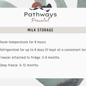 Learning to Breastfeed. PDF Printable Guide and Handout. for Mothers ...
