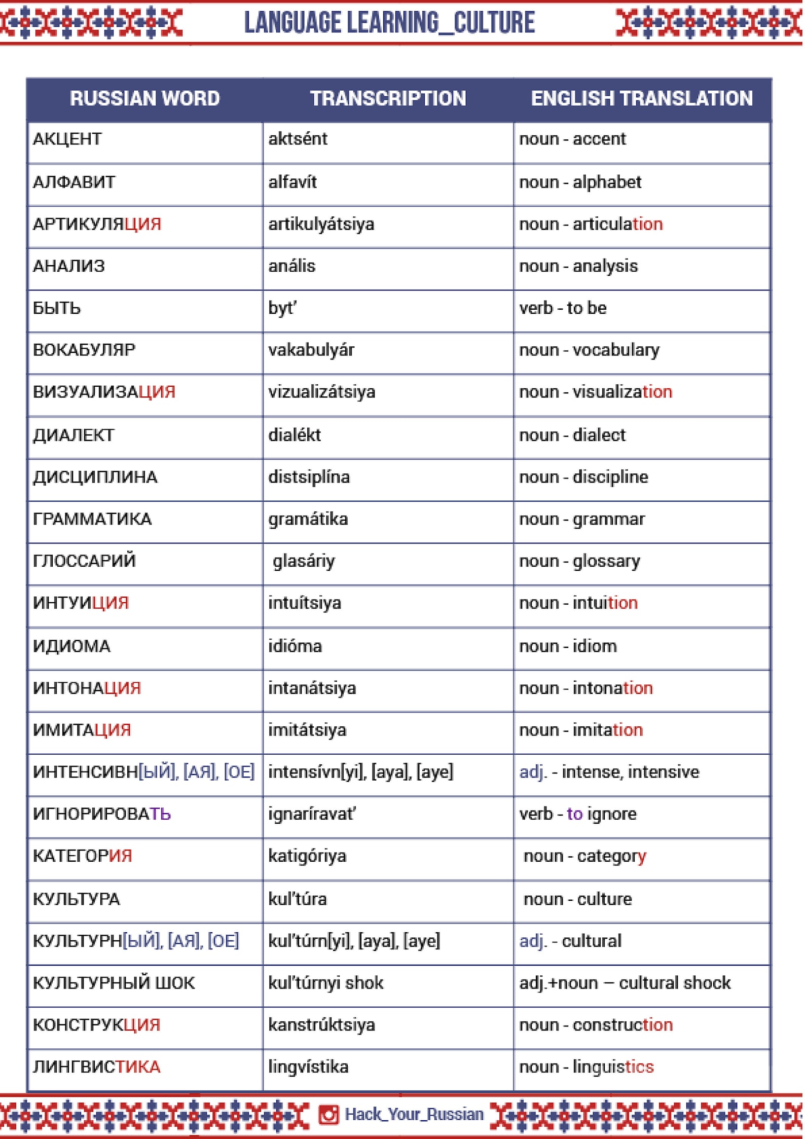 Learn Russian Fast Complete Guide of RussianEnglish Similar Etsy