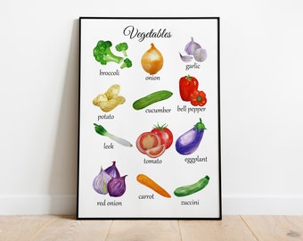 May include: A colorful chart with illustrations of various vegetables, including broccoli, onion, garlic, potato, cucumber, bell pepper, leek, tomato, eggplant, carrot, red onion, and zucchini. The chart is titled "Vegetables".