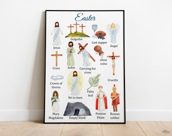 Easter story Montessori Poster, Educational Poster, Religeous Easter printables, Bible classroom decor