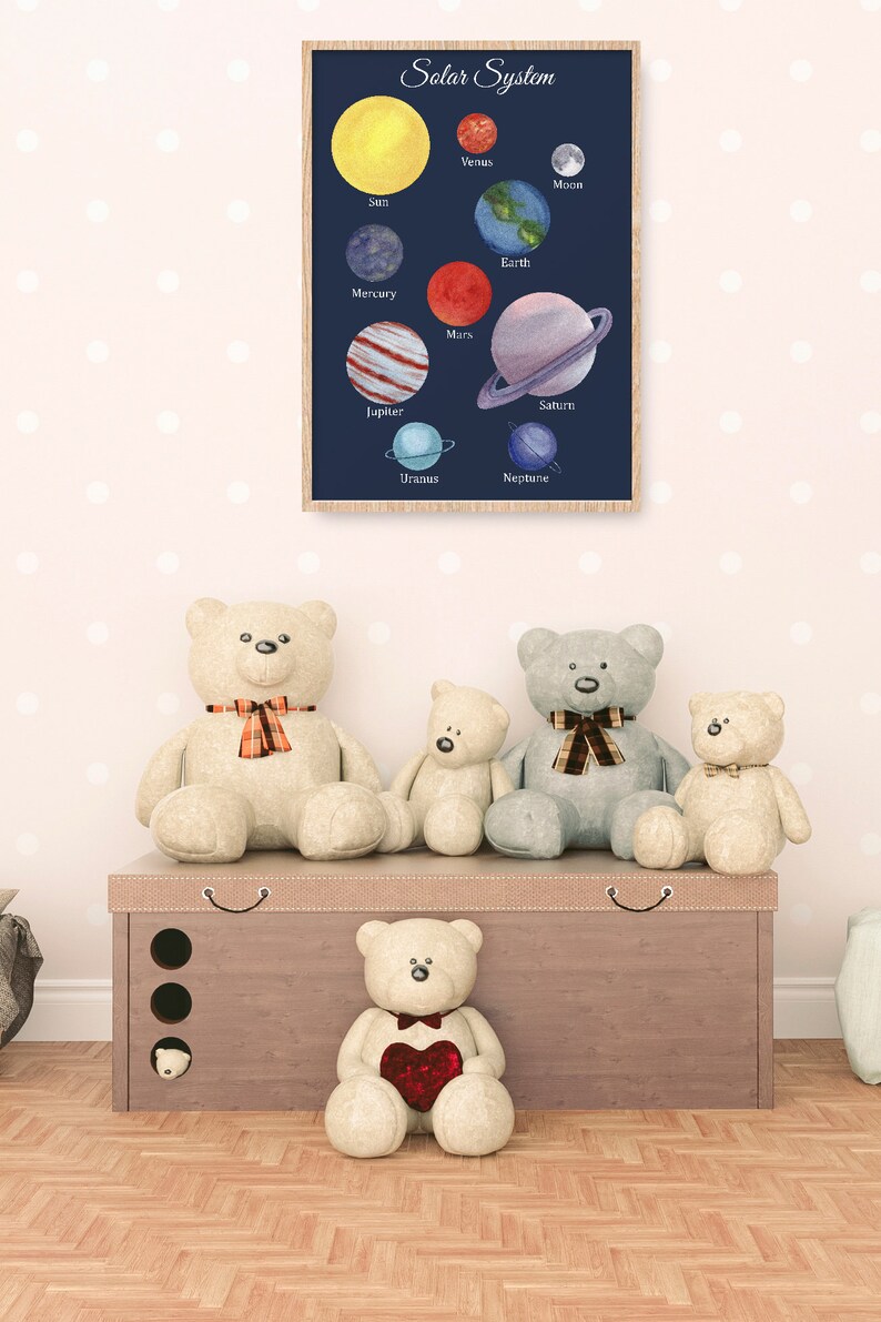 Solar System Educational Poster Planets Homeschool Decor | Etsy