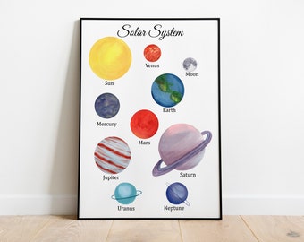 Plakat Montessori Solar System, Plakat edukacyjny Planety, Dekoracja do szkoły domowej, Plakat do wydrukowania dla dzieci