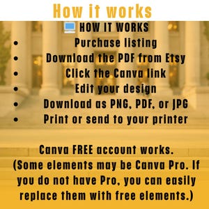 May include: A graphic with the text "How it works" in yellow, detailing the steps: purchase listing, download PDF from Etsy, click Canva link, edit design, download as PNG, PDF, or JPG, and print. It also mentions Canva FREE account.