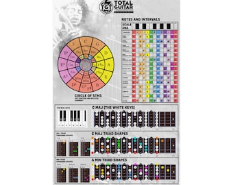 Guitar Music Theory Poster Matte Vertical