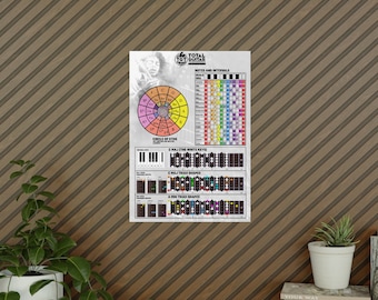 TGT Academy "Guitar Knowledge" Poster (EU)