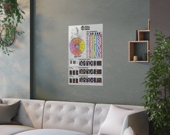 TGT Academy "Guitar Knowledge" Poster (US)