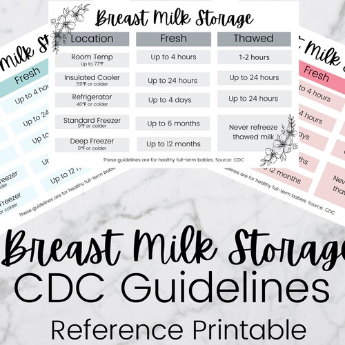 Breast Milk Storage CDC Guidelines Reference List Breast Milk Etsy