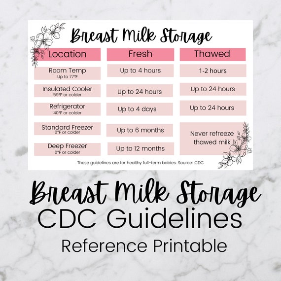 Breast Milk Storage Guidelines: How Long Can Breast Milk Stay Out & in the  Fridge?