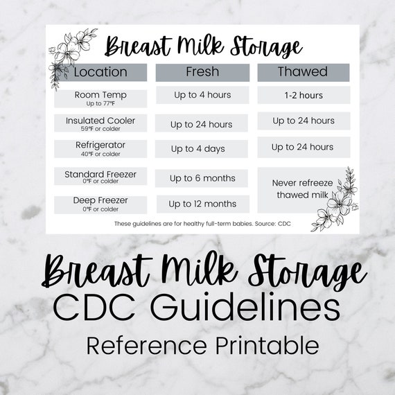 Printable Breast Milk Storage Guidelines (According to the