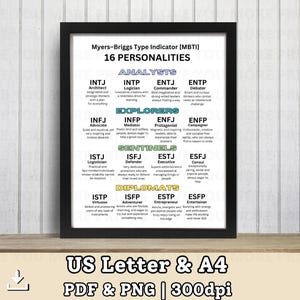 MBTI Myers-Briggs Type Indicator The 16 Personalities Printable Poster, 16 Personalities Myers Brigg Characters Wall Art