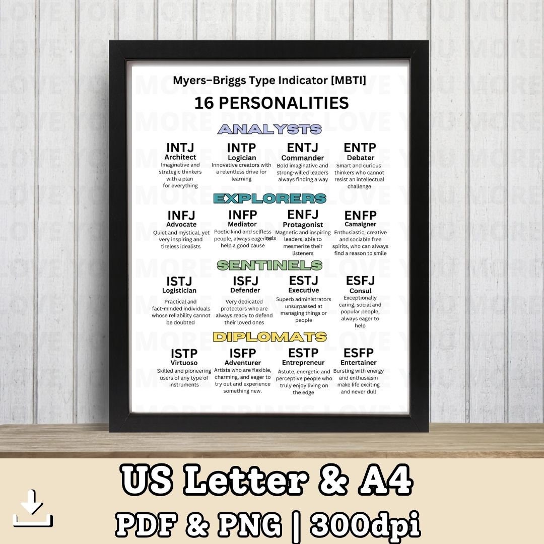 mbti-myers-briggs-type-indicator-the-16-personalities-printable-poster-16-personalities-myers-brigg-characters-wall-art-etsy for Free Printable Mbti Personality Test MBTI Myers-briggs Type Indicator the 16 Personalities Printable Poster, 16 Personalities Myers Brigg Characters Wall Art - Etsy for Free Printable Mbti Personality Test