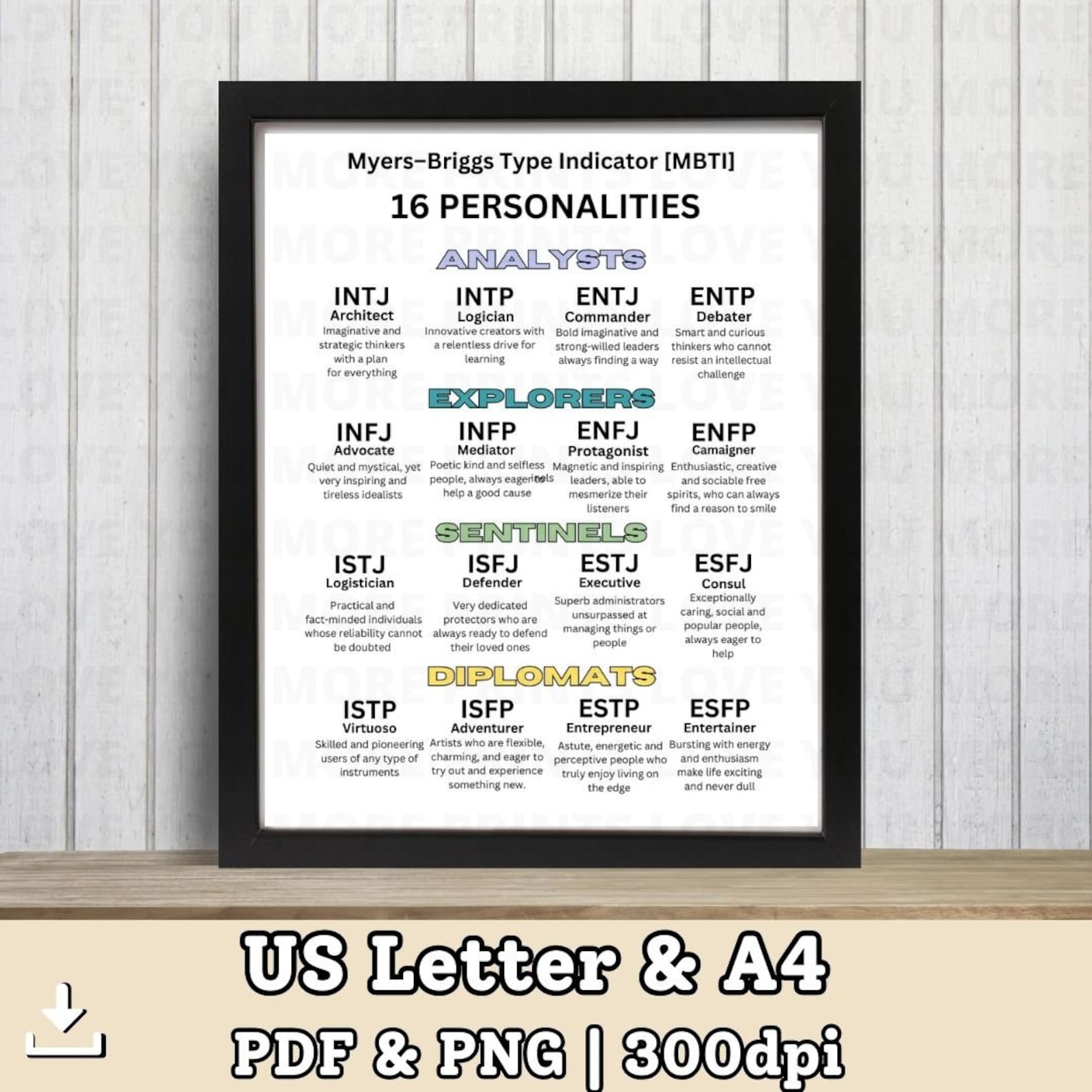 MBTI Myers-briggs Type Indicator the 16 Personalities Printable Poster ...