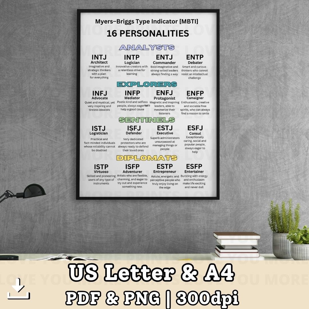 Myers-briggs Type Indicator MBTI the 16 Personalities Printable Poster ...