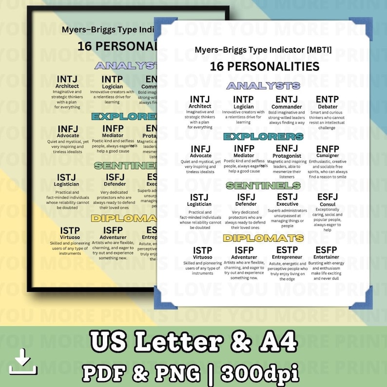 Myers-briggs Type Indicator MBTI the 16 Personalities Printable Poster ...
