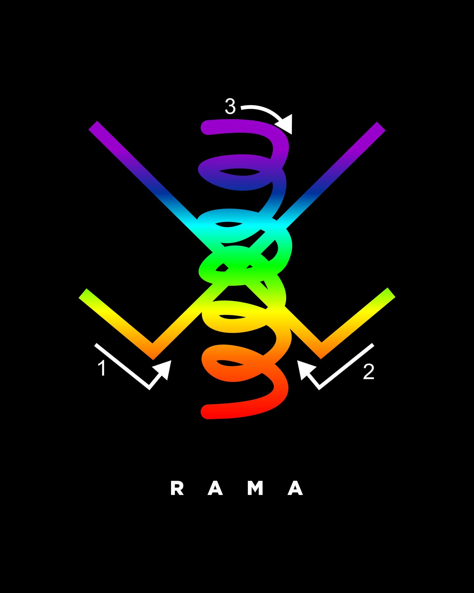 RAMA Symbol Reiki Symbol You Will Learn to Draw Them Etsy