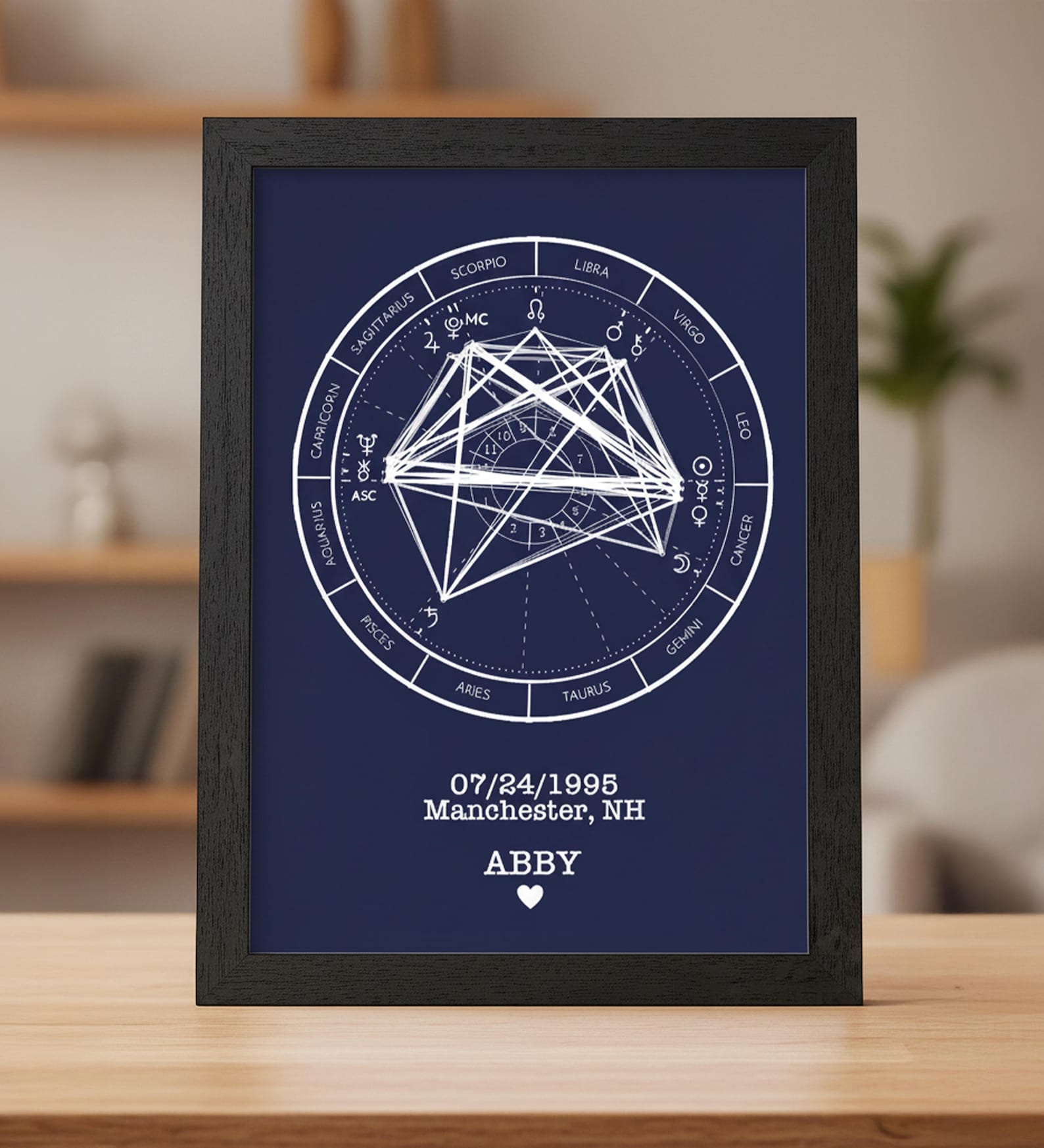 Custom Astrology Print – Personalized Natal Chart - Etsy