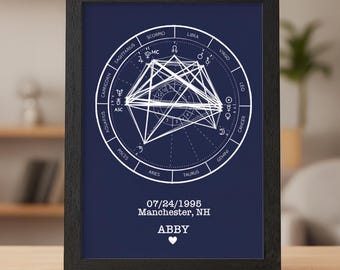 Benutzerdefinierte Astrologie Geburtshorstein Print | Personalisierte Sternzeichen Karte Poster mit Rahmen | Acryl-Druck | Horoskop Geschenk | Personalisiertes Wandkunstgeschenk