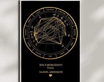 Custom Astrology Print – Personalized Natal Chart