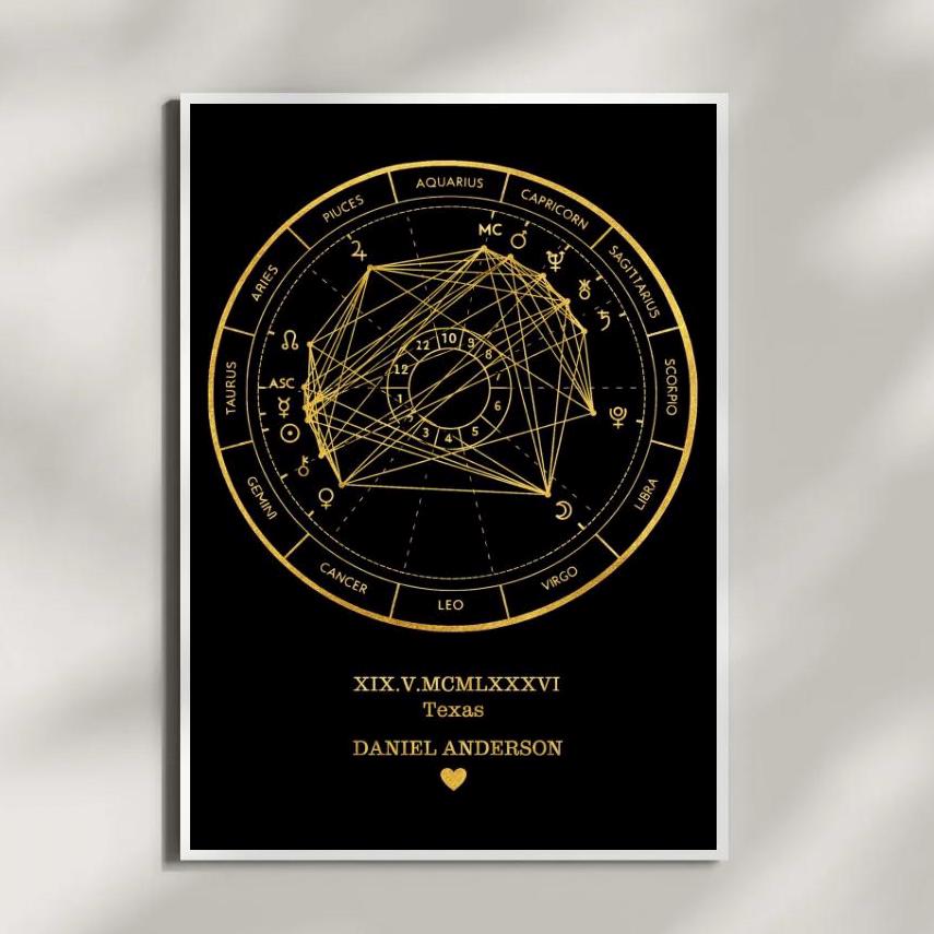 Custom Astrology Print – Personalized Natal Chart - Etsy Norway