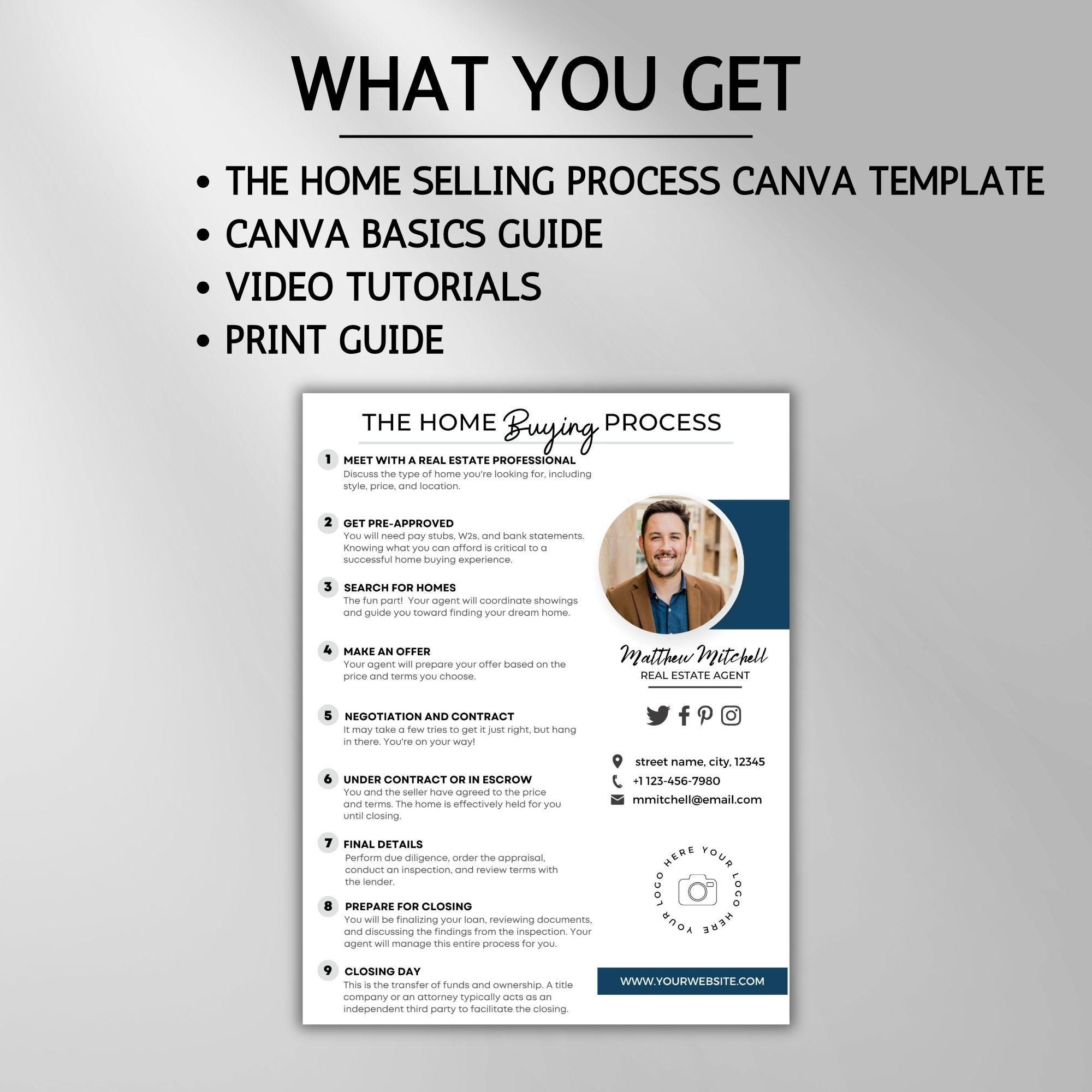 Home Buyer Guide Template Canva for Real Estate Agent Marketing Home ...