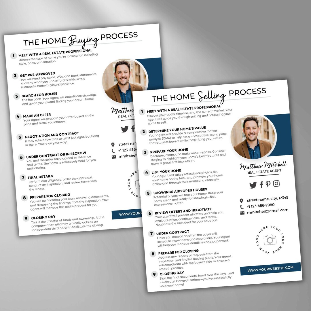 Home Buying Selling Process Canva Template Set Real Estate Agent ...
