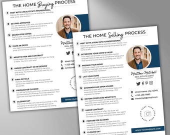 Conjunto de modelos do Canva para processo de compra e venda de imóveis, marketing para corretores imobiliários, roteiro para compradores e vendedores de imóveis, pacote de folhas de informações para clientes do setor imobiliário