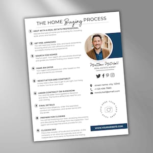 May include: A white flyer titled "THE HOME BUYING PROCESS" with a blue banner. It outlines the steps of buying a home, from meeting a real estate professional to closing day. Includes a headshot of Matthew Mitchell, Real Estate Agent.