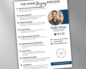 Home Buyer Guide Template Canva For Real Estate Agent Marketing Home Buying Process Roadmap Marketing Template First Time Home Buyer Packet