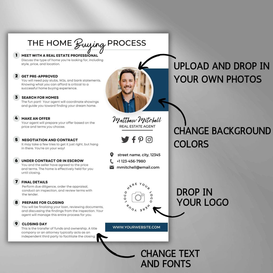 Home Buying Selling Process Canva Template Set Real Estate Agent ...
