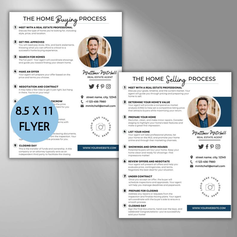 Home Buying Selling Process Canva Template Set Real Estate Agent ...
