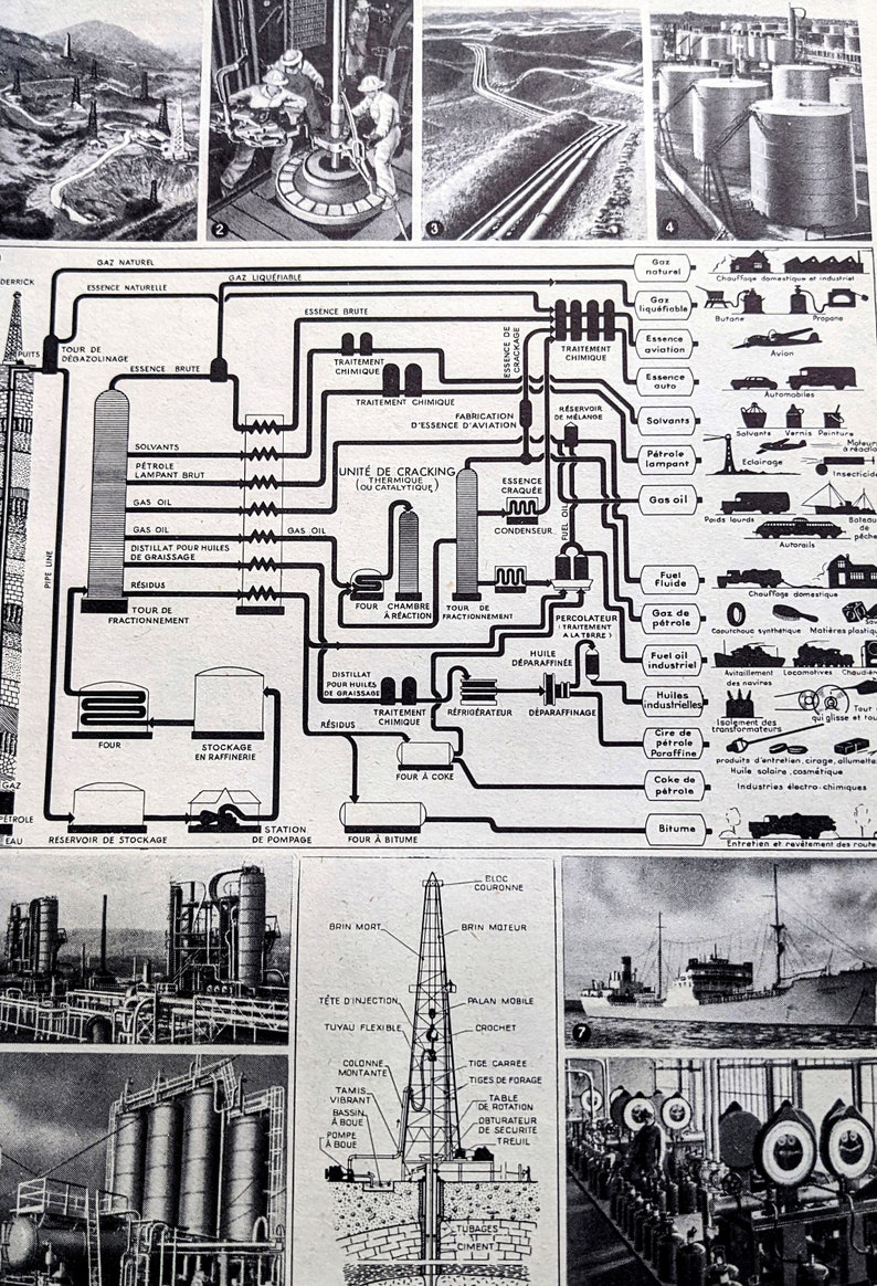 1948 Oil and Petroleum Products Explained Original Vintage Print
