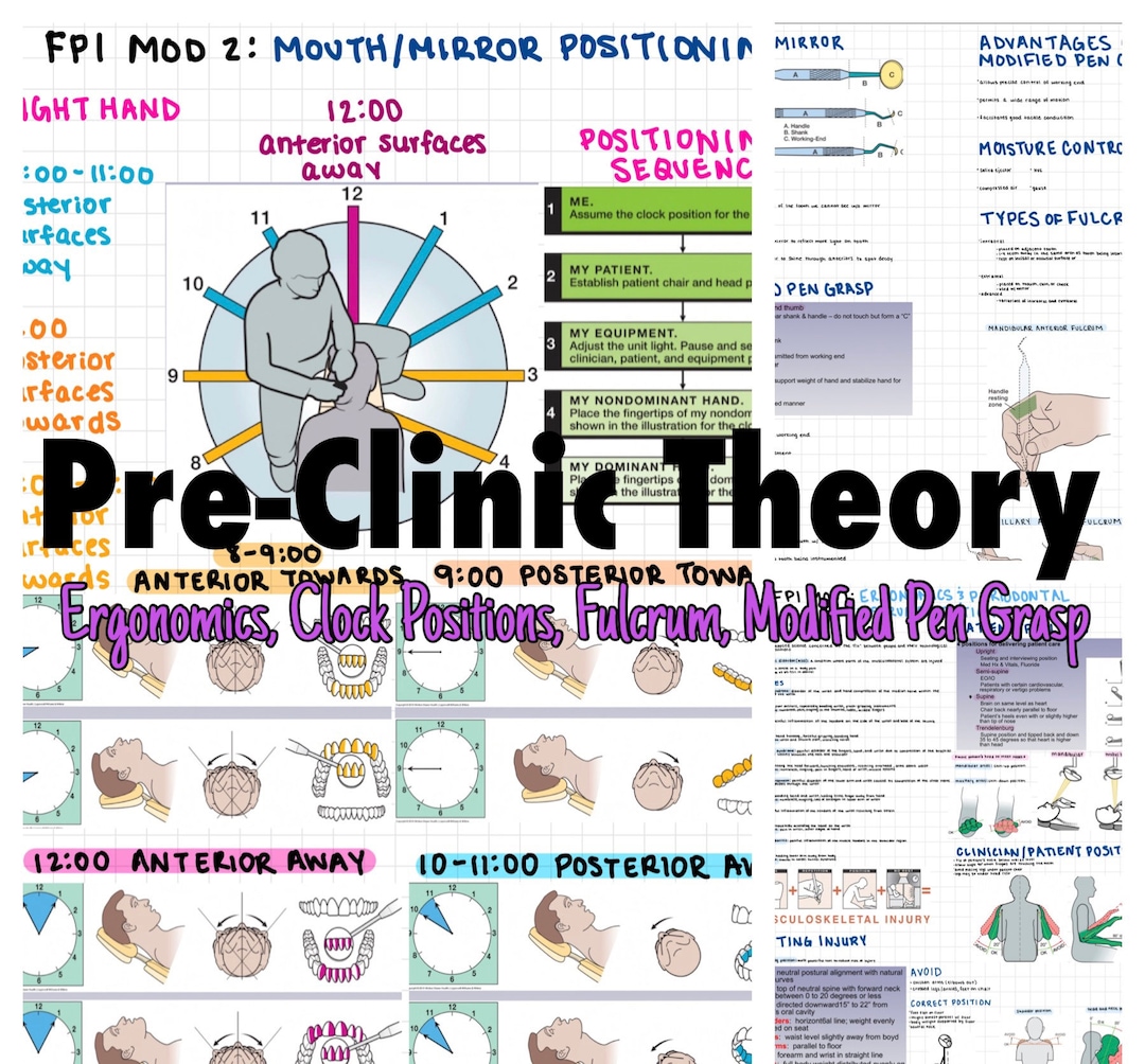 Preclinic Theory Ergonomics Modified Pen Grasp Clock Etsy
