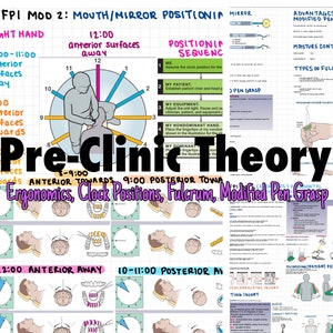 May include: A colorful diagram illustrating dental ergonomics, clock positions, fulcrum, and modified pen grasp techniques. The diagram includes a clock face with different positions marked, a hand holding a dental instrument, and a mouth with teeth.