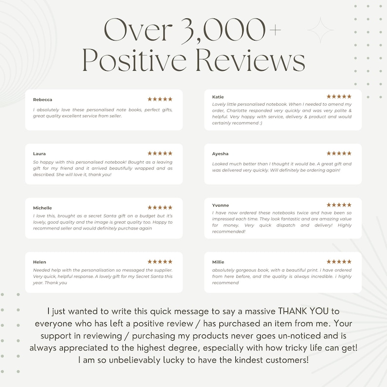 May include: A graphic featuring customer reviews for a product, with the text "Over 3,000+ Positive Reviews" at the top. The reviews are displayed in a grid format, with each review including a customer's name and a five-star rating.