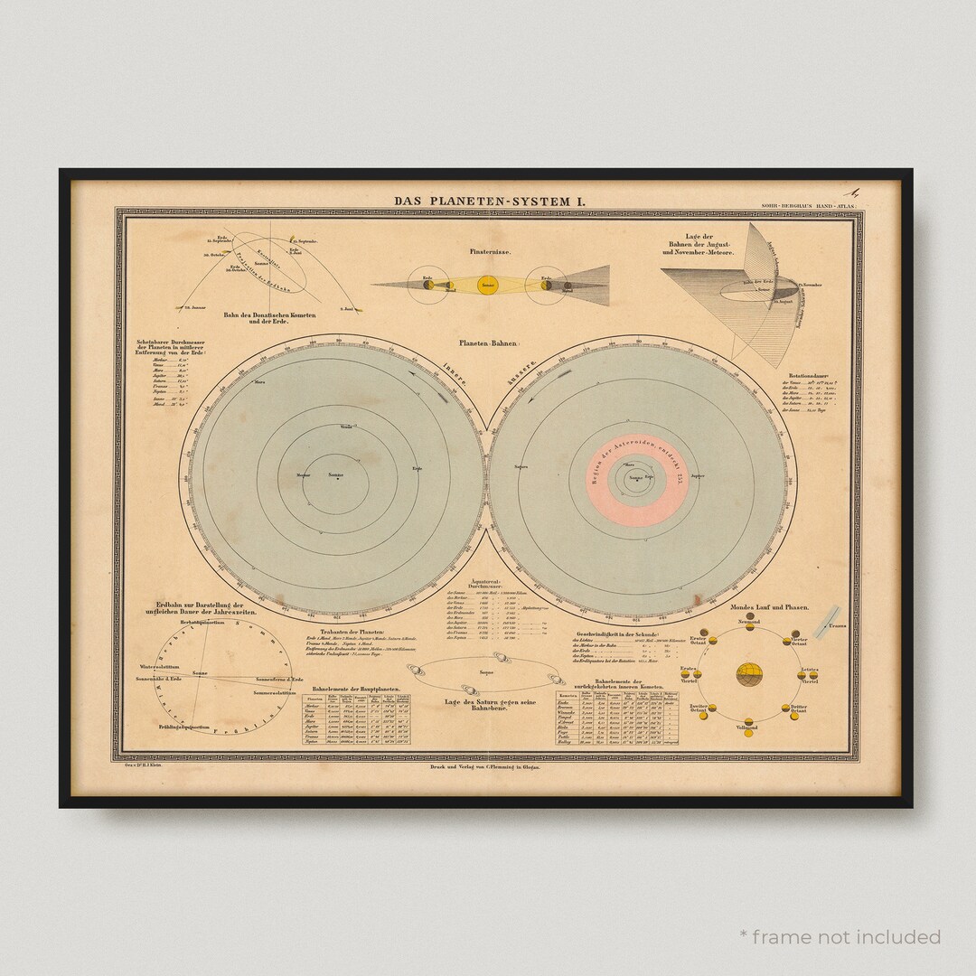 1888 No. 1 Das Planeten System Map, Planetary System Antique Map ...