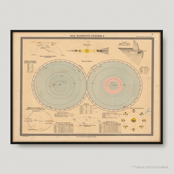 1888 No. 1 Das Planeten System Map, Planetary System Antique Map, Planetary System Old Map, Rare Celestial & Astonomy Map | MP34