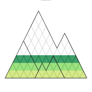 100 schuldenberg - schuldenvrije grafiek - hypotheekuitbetalingsvoortgangsgrafiek - schuldenvrije tracker - schuldenberg kleurkaart - babystap 1 - babystap 2