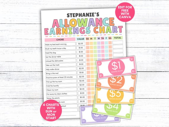 Earn Money Chart, Allowance Chart, Kids Allowance Tracker, Chore Chart for Kids, School Routine Chart, Responsibility Chart, Kids Chores
