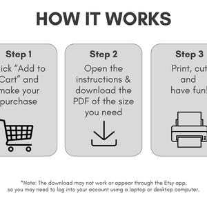 May include: Diagram showing the process of buying and using a digital product. Steps include adding to cart, downloading the PDF, and printing. The title at the top reads "How it Works".