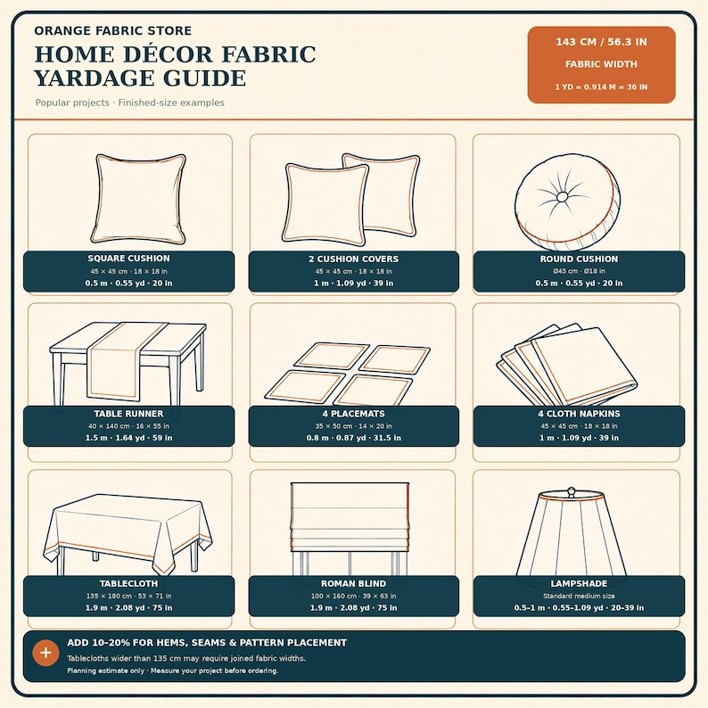 May include: An informational chart titled Orange Fabric Store Home D&eacute;cor Fabric Yardage Guide. It displays illustrations and measurements for projects like square cushions, table runners, placemats, napkins, tablecloths, blinds, and lampshades.