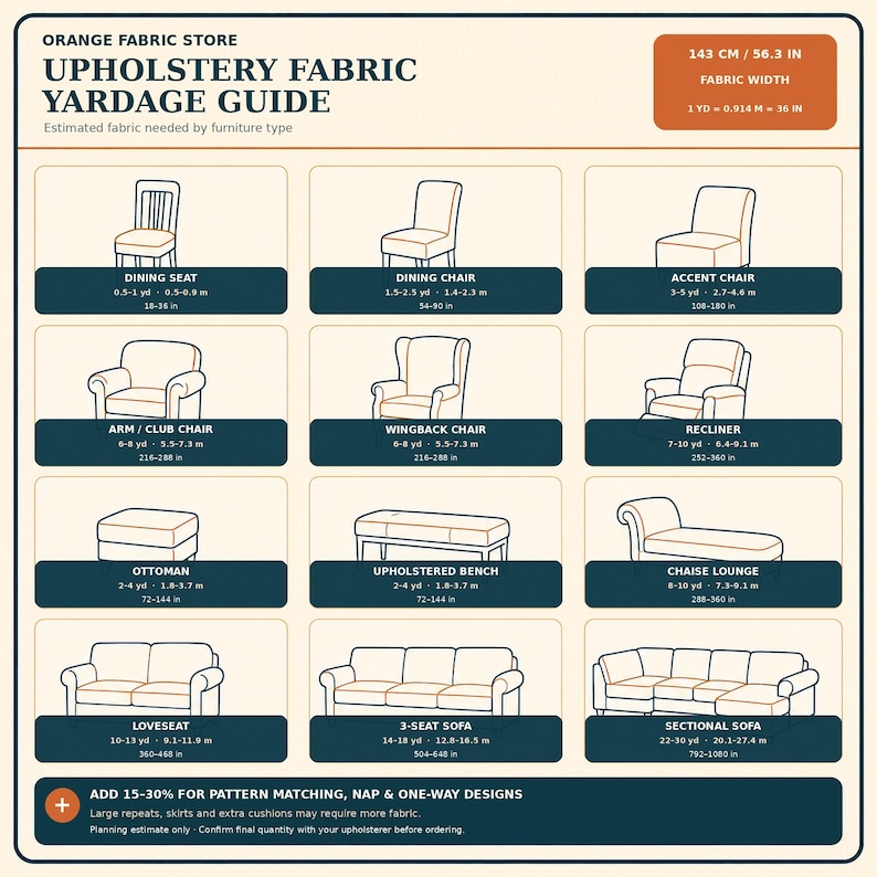 May include: An upholstery fabric yardage guide chart featuring line drawings of furniture including dining seats, chairs, recliners, ottomans, benches, and sofas. The chart lists estimated fabric requirements in yards and inches for each item.