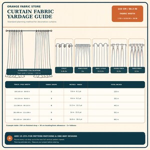 May include: An Orange Fabric Store curtain fabric yardage guide infographic. It displays a standard calculation method, various curtain heading styles like eyelet and pinch pleat, and a detailed table for track width, fabric drops, and yardage.