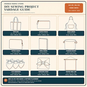 May include: An informational chart titled Orange Fabric Store DIY Sewing Project Yardage Guide. It displays nine icons for projects like a tote bag, clutch, apron, laptop sleeve, book sleeve, storage basket, pet bandanas, wrap, and wall art.